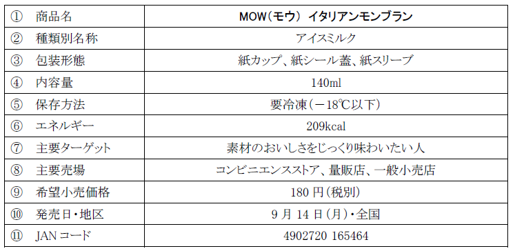 森永乳業が公開したMOWイタリアンモンブランの商品概要
